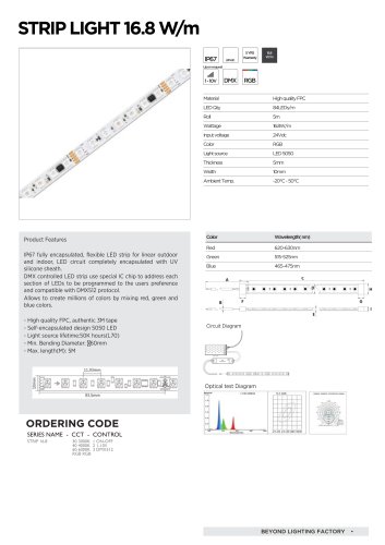 STRIP LIGHT 16.8 W/m