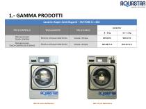 Lavatrici PROFESSIONALI Super-Centrifuganti Serie WH-TC - 3