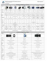 Confronto tra tablet da parete EVI SAS-1