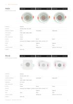 Downlight da interno 2026-13
