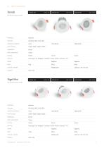 Downlight da interno 2026-5