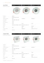 Downlight da interno 2026-7