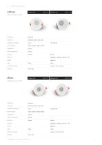 Downlight da interno 2026-9