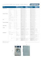 Washer Extractors  RMS/RMG Series - 7