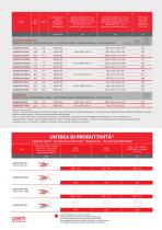 Forno pizza VALIDO EVO - 9