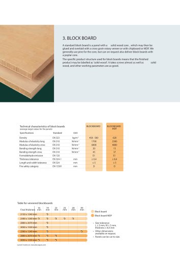 3. BLOCK BOARD