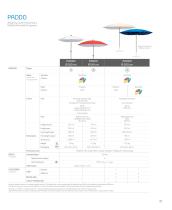 Sywawa parasols - PADDO