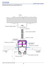 Ergon Living Folding - Manuale Tecnico - rev4 - ita - 15