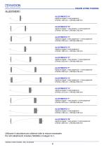 Ergon Living Folding - Manuale Tecnico - rev4 - ita - 6