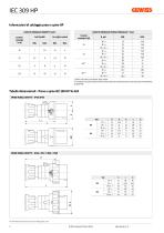 IEC 309 HP - 2