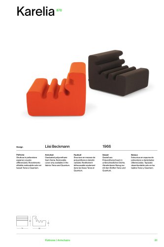 Catalogo 870 KARELIA