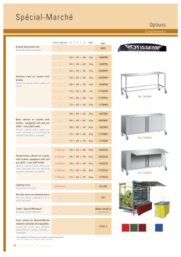 Rotisserie Special Market options