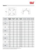 IGLU-Smart-IT - 3