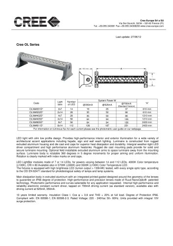 Cree OL Series Code