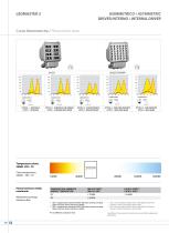 LEDMASTER 3 - 9