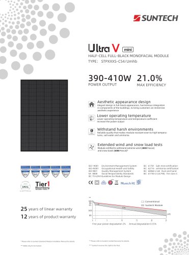 Ultra V mini