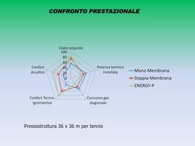 Presentazione "Pressostrutture" - 5