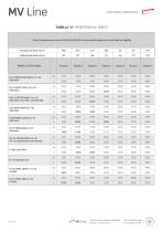 Aluminium/Steel - 4