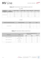 Aluminium/Steel - 5