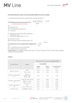 Energy performance