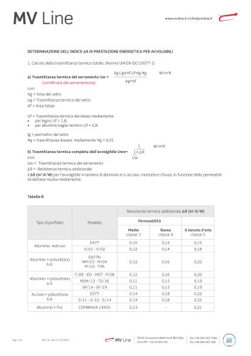Energy performance