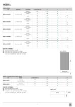 scheda tecnica modula - 4
