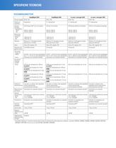 Sistema di posizionamento Serie ES30C/ES31C - 3