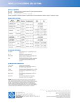 Sistema telecamera in rete Camclosure® Serie IP110 - 4