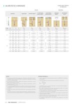 HBS HARDWOOD-it-technical-data-sheet - 5