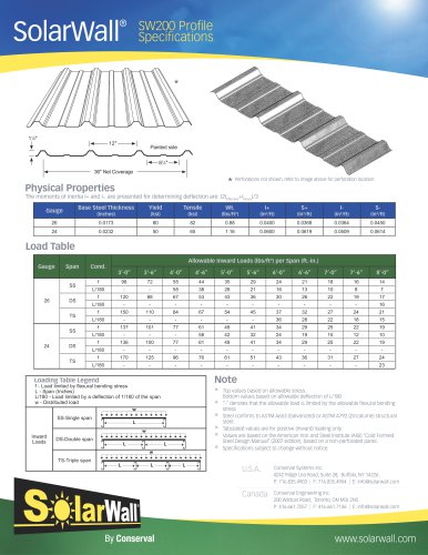 SW200 Profile Specifications