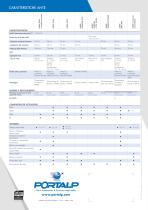 PORTALP - Gamma ante per porte automatiche - 6