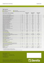 Caldaie Murali Condensing - 6