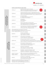 Listino Prezzi CHF - 4