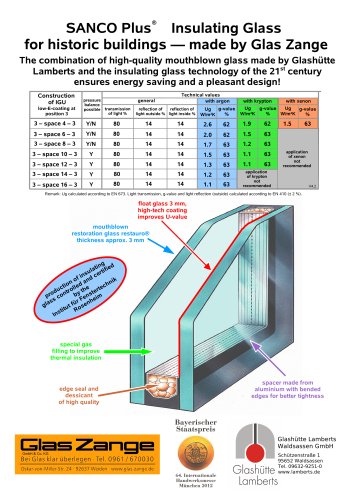 Datasheet - SANCO Plus® Insulating Glass