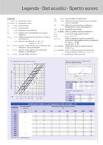 Diffusori lineari a feritoia - 7