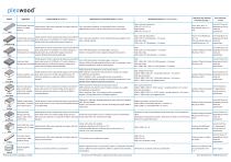 Plexwood - Product data sheet EN