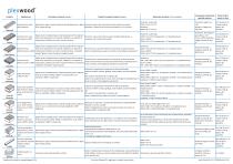 Plexwood - Product data sheet IT - 1