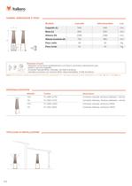 Scheda Tecnica Riscaldatore esterno Falò - 3