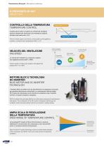 Catalogo Residenziale 2026-12