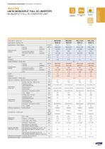 Catalogo Residenziale - 7
