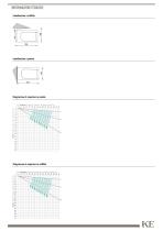 QUBICA FLAT B50-4
