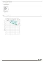 QUBICA PLUMB B52-4