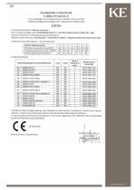 SCREENY 150 GC S53-10
