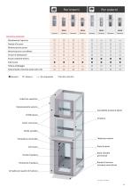 DomoFlex 2 - La piattaforma a vite italiana - 13