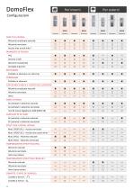 DomoFlex - La piattaforma elevatrice elettrica italiana - 12