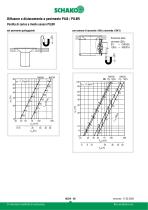 PILB/PILBR - 26