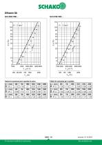 QA - 10