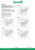 QA - 12