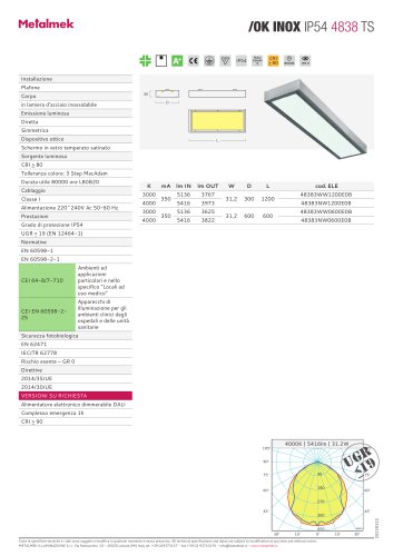 OK INOX IP54 4838 TS