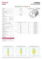 POTENZA REFORM CYLINDER - 1